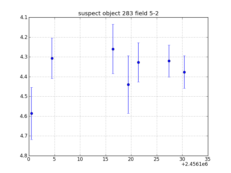 no plot available, curve is too noisy